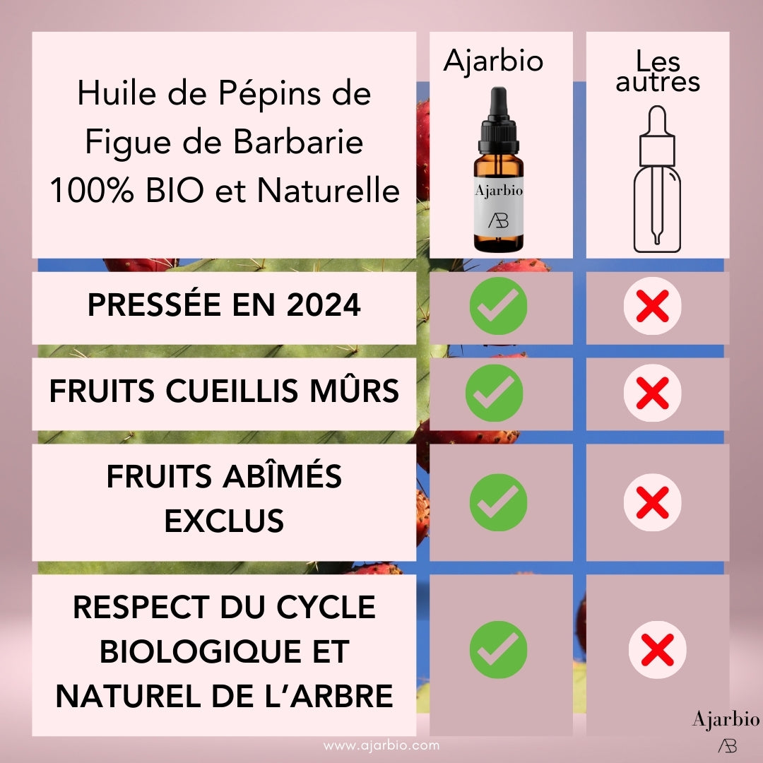 Ajarbio® | Huile de Pépins de Figue de Barbarie 100% Pure & Bio